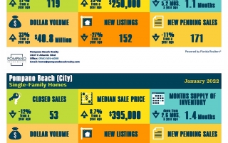 Pompano Beach Real Estate Market Report January 2022