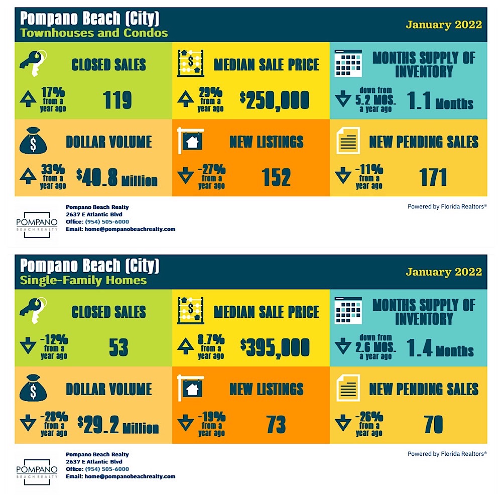 Pompano Beach Real Estate Market Report January 2022