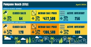 Pompano Beach Real Estate market April 2024