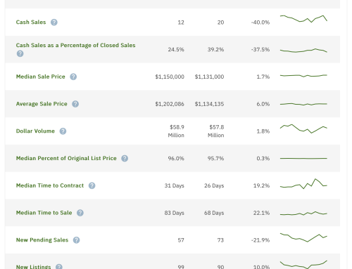 Analyzing Real Estate Trends in Parkland, FL: May 2024