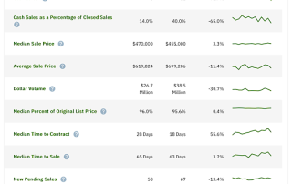Pompano Beach Real Estate Market Update June 2024