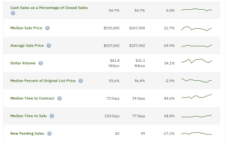 Pompano Beach Condo Market Update September 2024