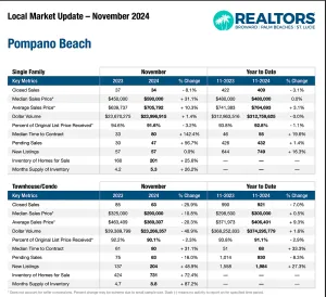 Pompano Beach Market update November 2024