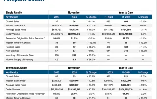Pompano Beach Market update November 2024