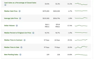 Pompano Beach Real Estate Market update December 2024