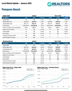 Pompano Beach Real Estate market update January 2025
