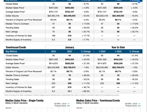 Pompano Beach Real Estate Market Update: January 2025 Trends