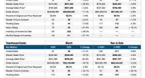 Pompano Beach Real Estate Market Stats March 2025