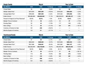 Pompano Beach Real Estate Market Stats March 2025