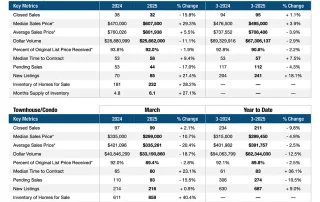 Pompano Beach Real Estate Market Stats March 2025