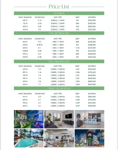 Envy Condos New Construction Prices June 2025