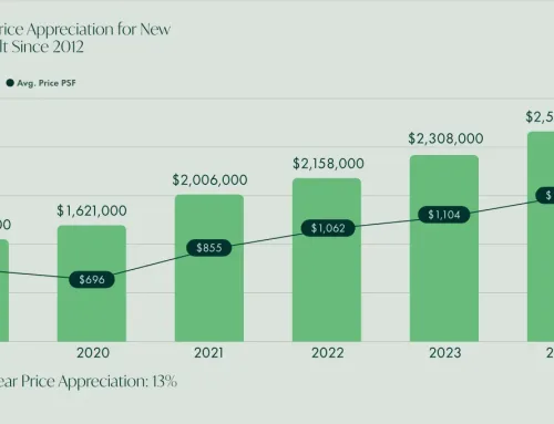 New Construction in Pompano Beach: Discover Envy Pompano