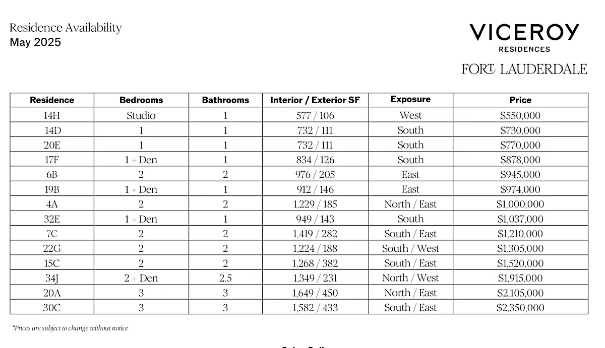 Prices Viceroy Condos Ft Lauderdale