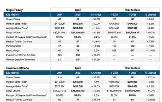 Pompano Beach Real Estate market update April 2025