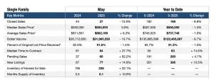 Pompano Beach Housing Market Report – May 2025