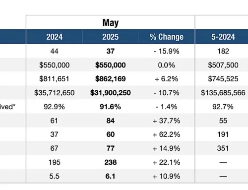 Pompano Beach Real Estate Market Update May 2025