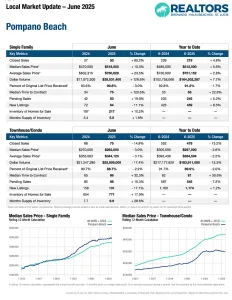 Pompano Beach Real Estate Market Update June 2025