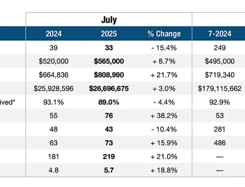 Pompano Beach Real Estate Market Update – July 2025