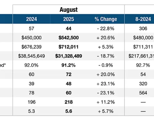 Pompano Beach Real Estate Market Update – August 2025