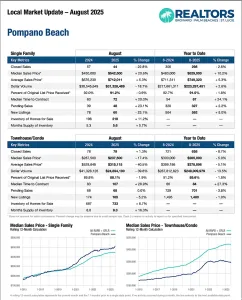 Pompano Beach Real Estate Market Update for August 2025