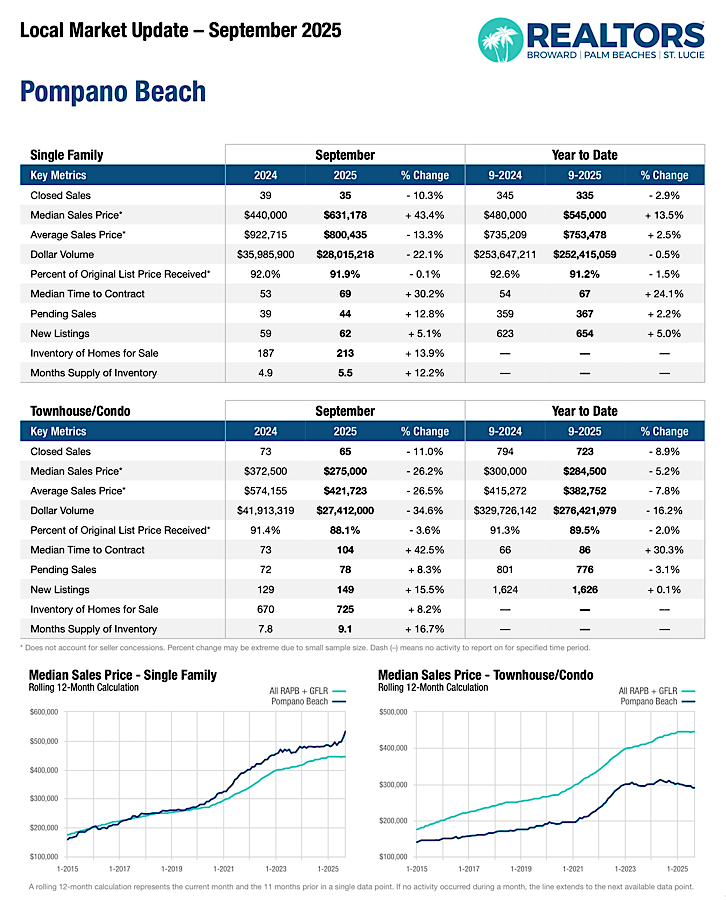 IMG_0103 | Pompano Beach Realty