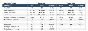 Pompano Beach Real Estate market update September 2025