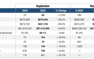 Pompano Beach Real Estate market update September 2025