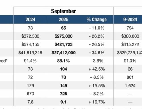 Pompano Beach Real Estate Market Update – September 2025