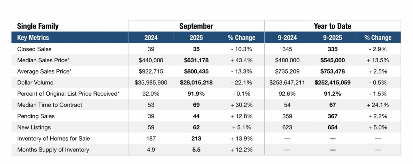 Screenshot | Pompano Beach Realty