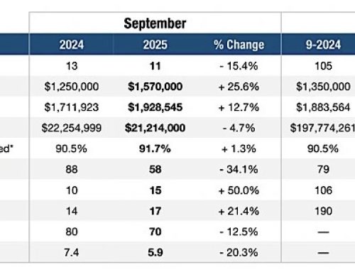 Lighthouse Point Real Estate Market Update – September 2025