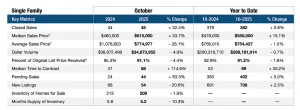 Single Family Home Market Update Pompano Beach October 2025