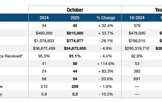 Single Family Home Market Update Pompano Beach October 2025