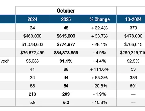 Pompano Beach Real Estate Market Update – October 2025