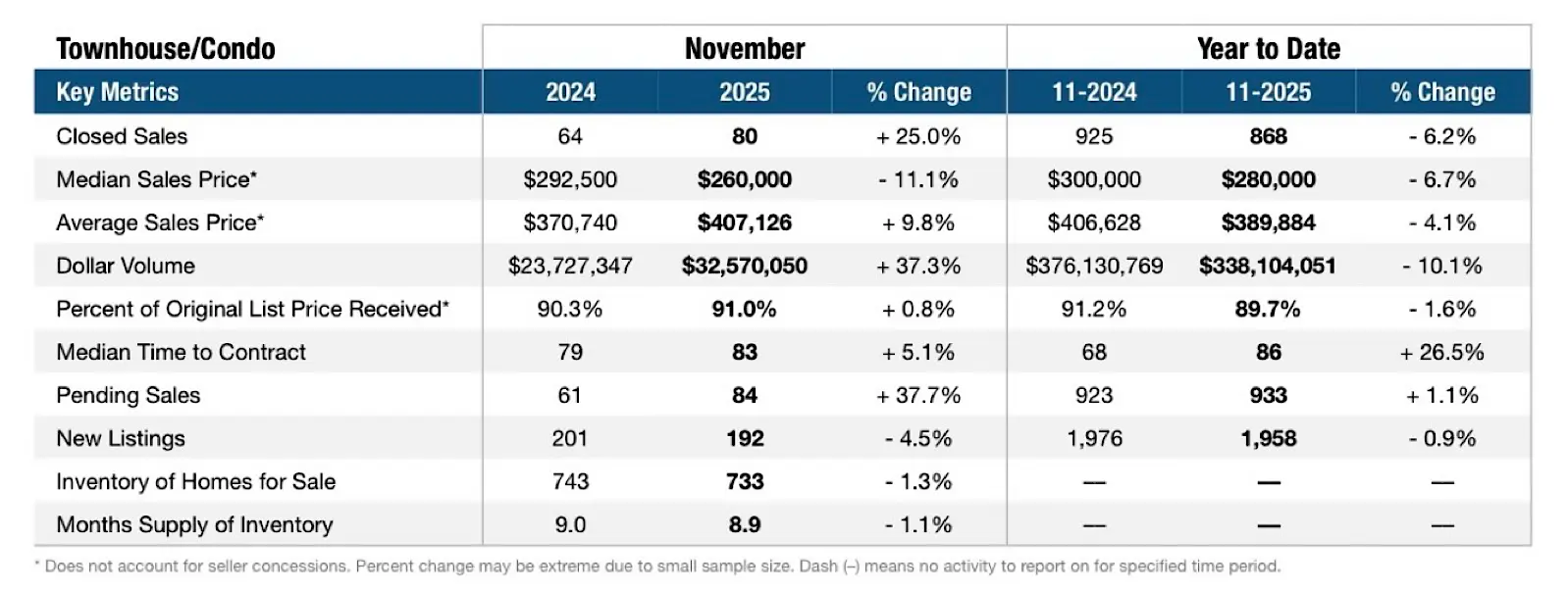 IMG_7730 | Pompano Beach Realty