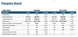 Pompano Beach Real Estate Market Update November 2025 - Pompano Beach Single Family Homes