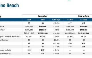 Pompano Beach Real Estate Market Update November 2025 - Pompano Beach Single Family Homes
