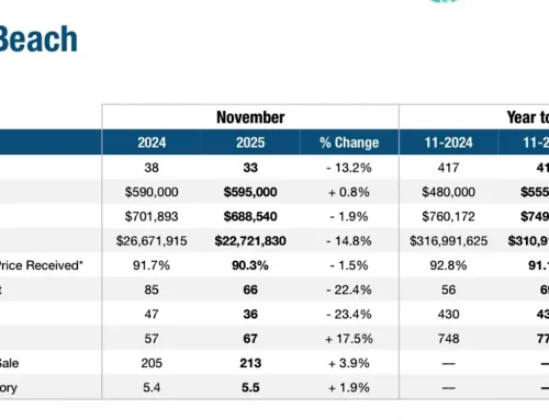 Pompano Beach Real Estate Market Update – November 2025