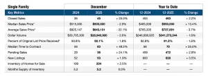 Pompano Beach Real Estate Market update December 2025