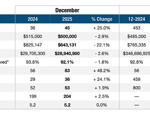 Pompano Beach Real Estate Market Update – December 2025