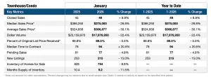 Pompano Beach Real Estate market update for Condos in Jan 2026