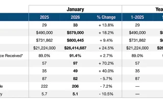 Pompano Beach Real Estate market update for Single Family Homes in Jan 2026