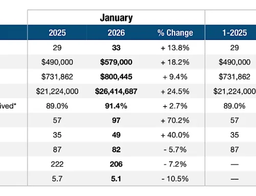 Pompano Beach Real Estate Market Update – January 2026
