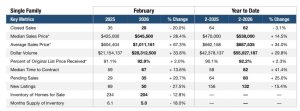 Pompano Beach Real Estate Market Update February 2026 Single Family Homes