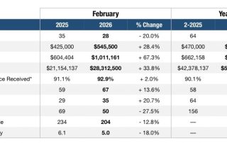 Pompano Beach Real Estate Market Update February 2026 Single Family Homes