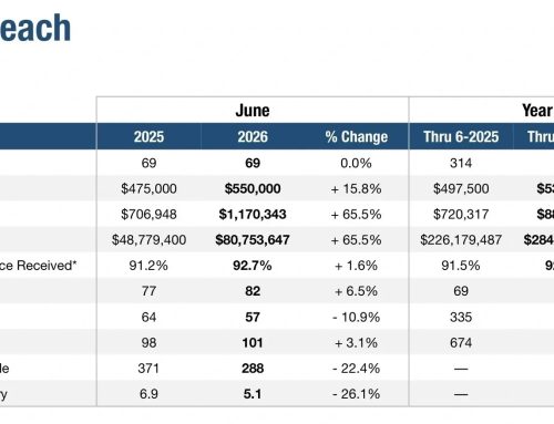 Pompano Beach Real Estate Market Update June 2026