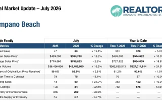 Pompano Beach Real Estate Market Update July 2026 Single Family Homes