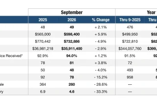 Pompano Beach Real Estate Market update September 2026 for Single Family Homes