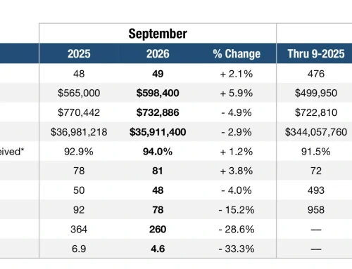 Pompano Beach Real Estate Market September 2026